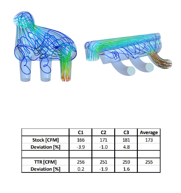 2020+ Can Am Maverick X3 Torrent-C Carbon Intake Plenum for Paragon & Desert Storm Turbo Systems